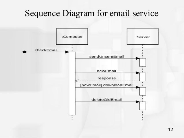 email system class diagram